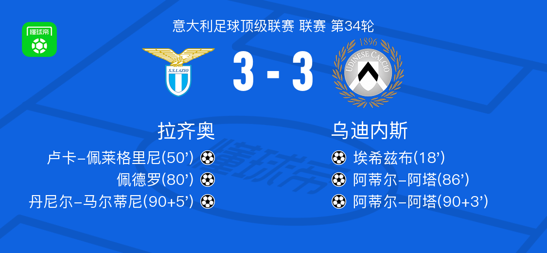开云体育入口-拉齐奥3-3乌迪内斯，埃希兹布先拔头筹，丹尼尔-马尔蒂尼扳平